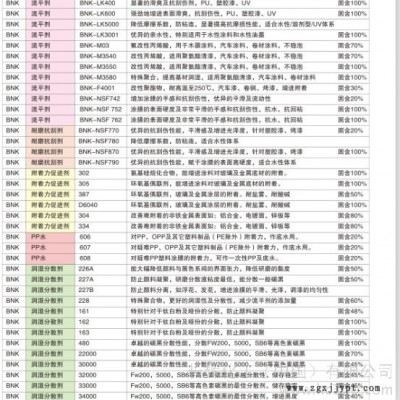 供應(yīng)BNK-JP350抗油劑用于拋光，抗粘附性助劑，做離型劑，脫模劑。