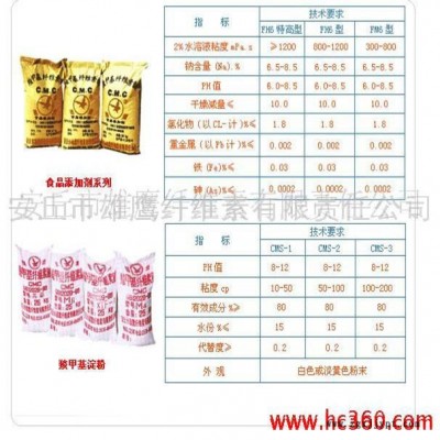 供應涂料用防沉劑、乳化劑、分散劑、流平劑、粘合劑羧甲基纖維素CMC