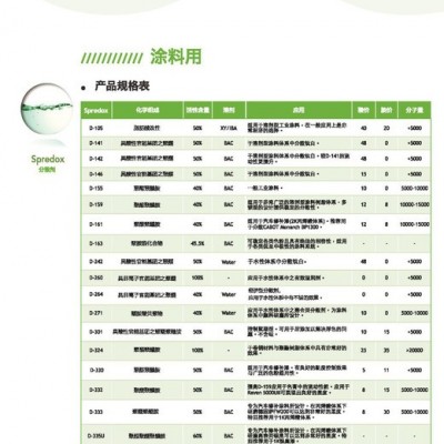 得克薩 D-117 分散劑 顏料分散劑 可替代 路博潤 Solsperse17000