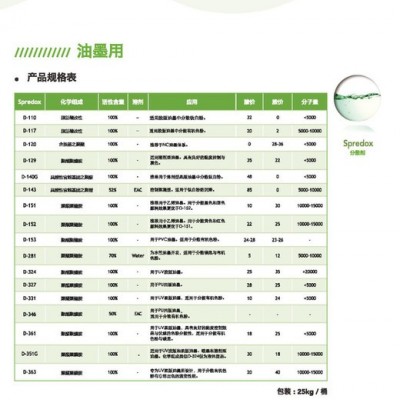 得克薩D-163 涂料分散劑 顏料分散劑 替代 BYK 分散劑 163 EFKA 4050