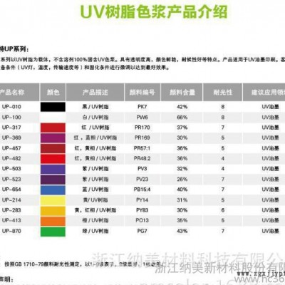 浙江納美綠色UP-870，UV透明樹脂顏料色漿，油墨印刷用