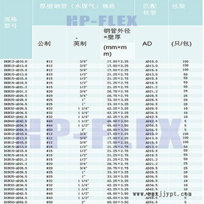 DGN 波紋管鋼管接頭  接塑料波紋管部分采用UL認(rèn)可之尼龍PA66材料制成。