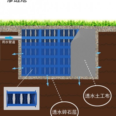 雨水收集模塊滲透水池 PP雨水收集模塊 雨水收集回用設(shè)備 PP雨水滲透模塊  海綿城市調(diào)蓄滲透產(chǎn)品