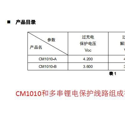 創(chuàng)芯微CM1010均衡鋰電保護IC指紋鎖電動工具支持0V充電賽微宏康比亞迪中穎多串鋰電保護均衡