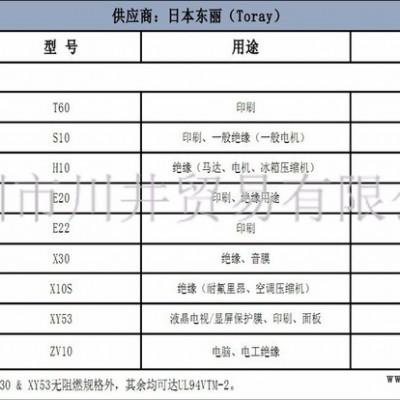 供應(yīng)TORAY LUMIRROR PET，東麗H10薄膜