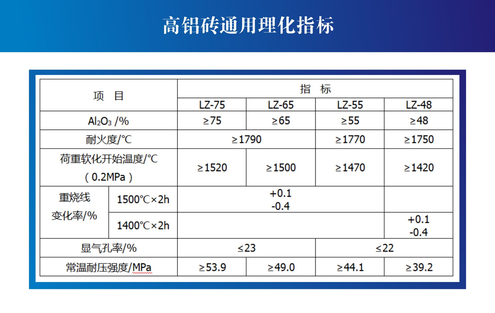 高鋁磚2