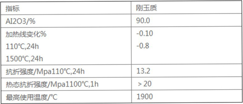 剛玉碳化硅耐磨耐火可塑料