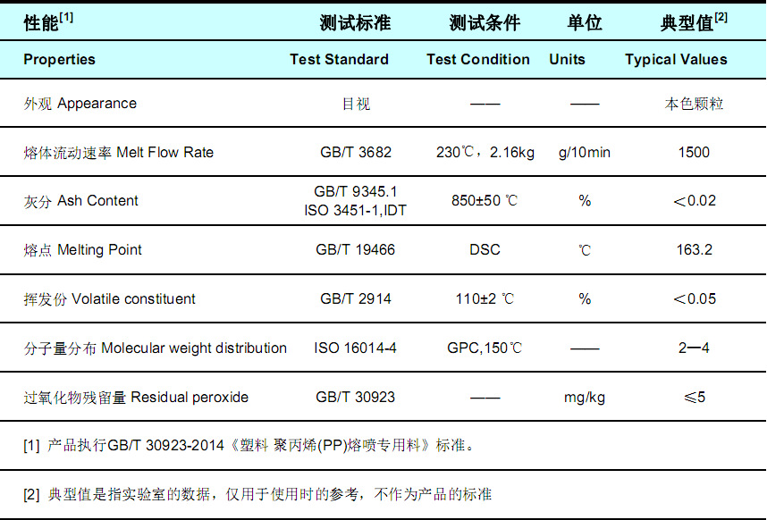 pp熔噴料