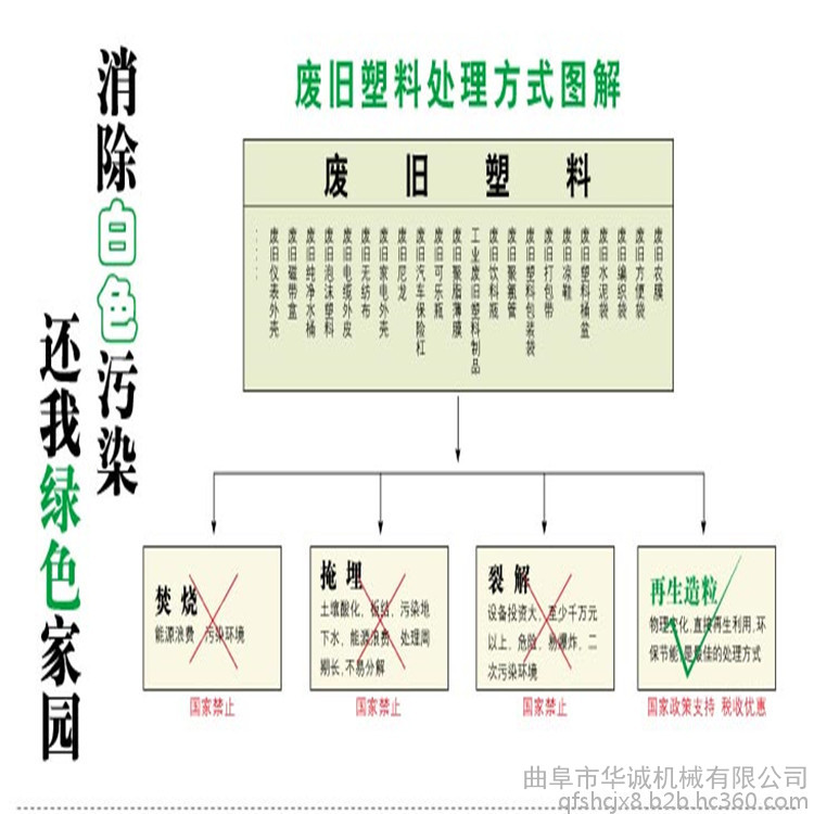 廢泡沫顆粒機 紙廠料顆粒機廠家