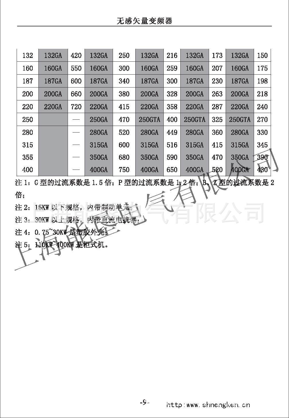 NK6000變頻器型號選型_頁面_2