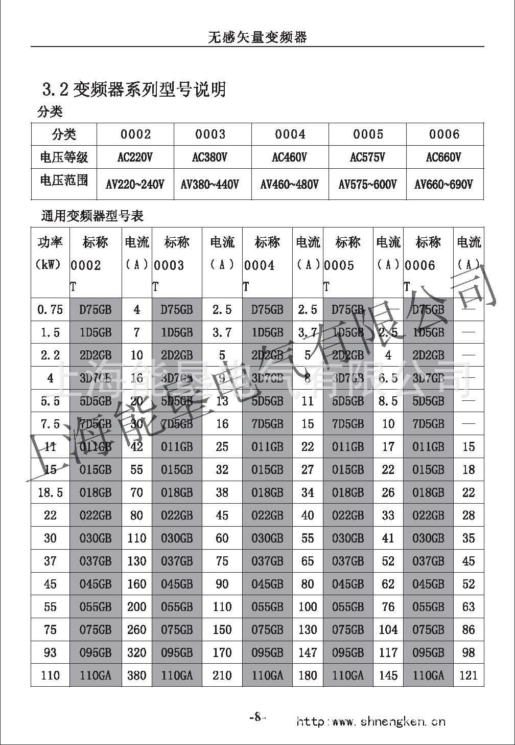 NK6000變頻器技術(shù)特性_頁面_2