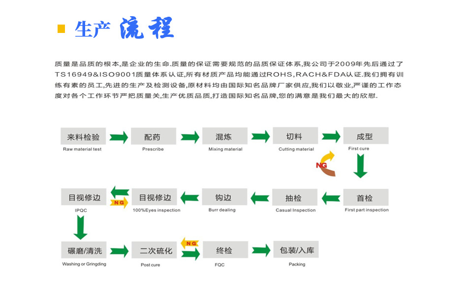 生產(chǎn)流程 0000拷貝