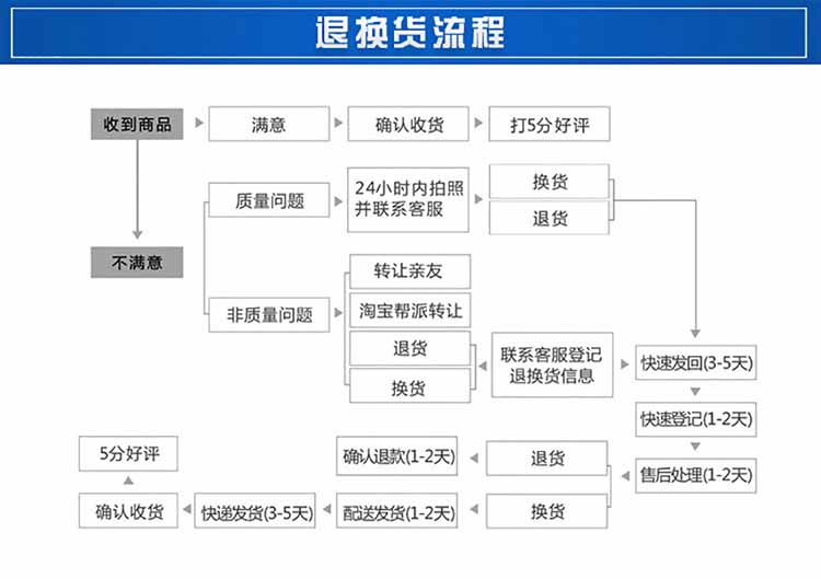 低壓橡膠管