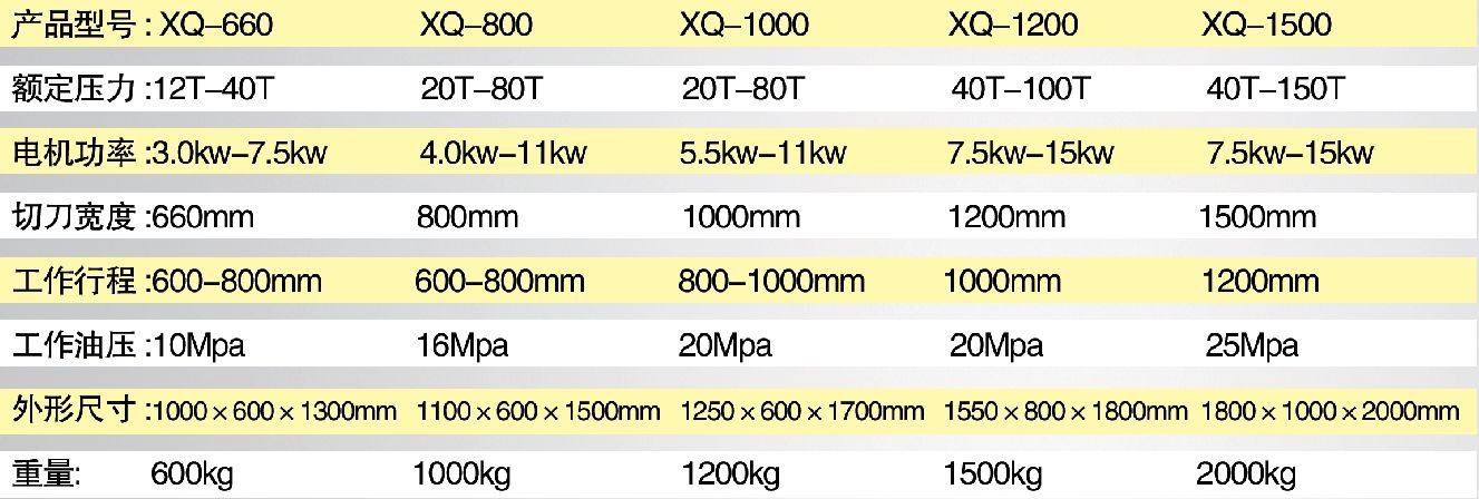液壓切膠機參數(shù)