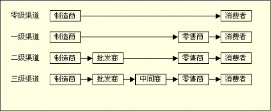 利潤(rùn)表