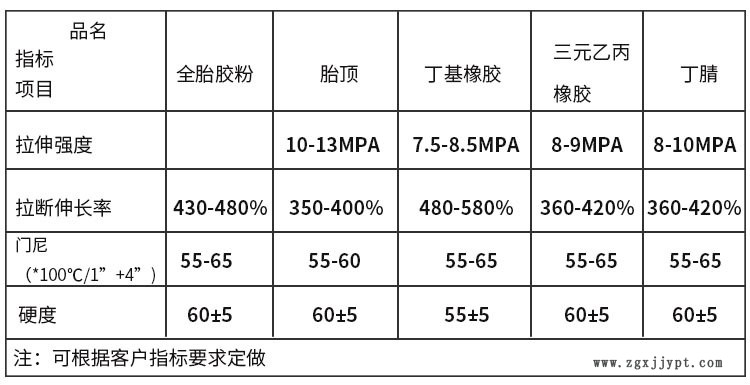 表格