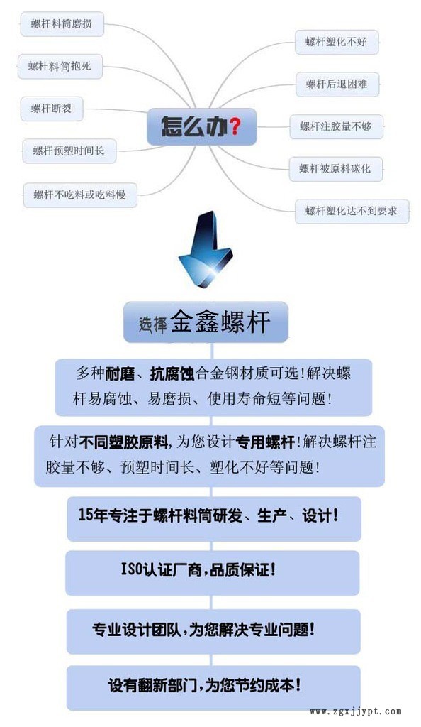 PEEK專用注塑機螺桿_注塑機螺桿有哪些組成部分_65熔噴布機單螺桿