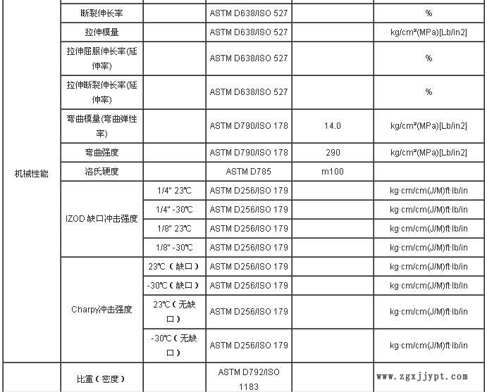 PPS 物性表