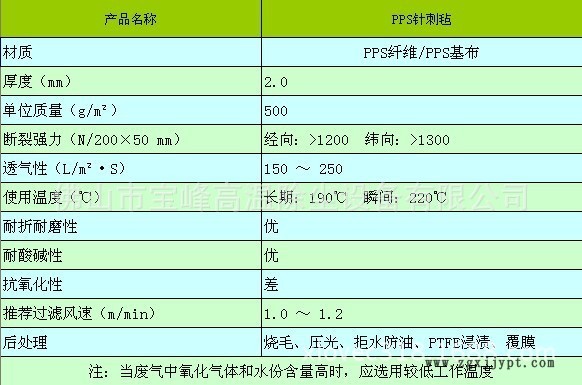 PPS針刺氈