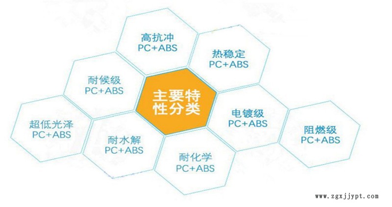 臺(tái)灣奇美PC-ABC展示4_副本