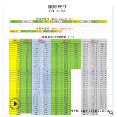 批發(fā)氟膠O型圈線徑3.55內(nèi)徑8-30耐高溫耐腐蝕氟橡膠O形圈密封圈