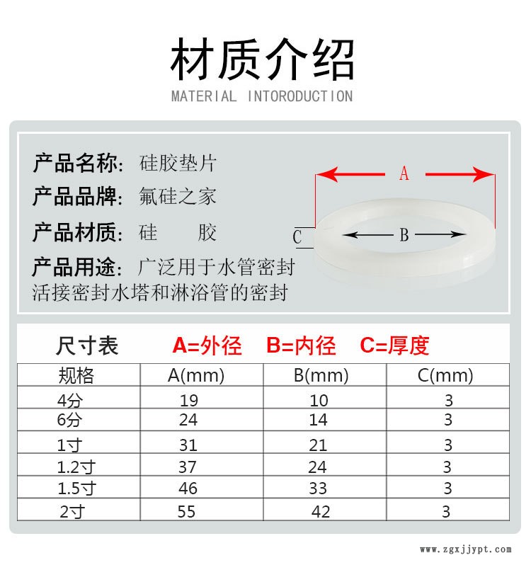 硅膠墊片詳情頁_02.jpg