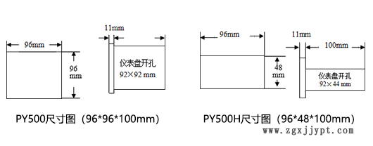 PY500系列尺寸圖.