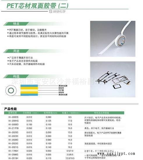 綜研膠帶