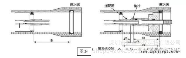 codeline、wavecyber、memshell、樂普8寸膜殼適配器墊片密封墊片示例圖2