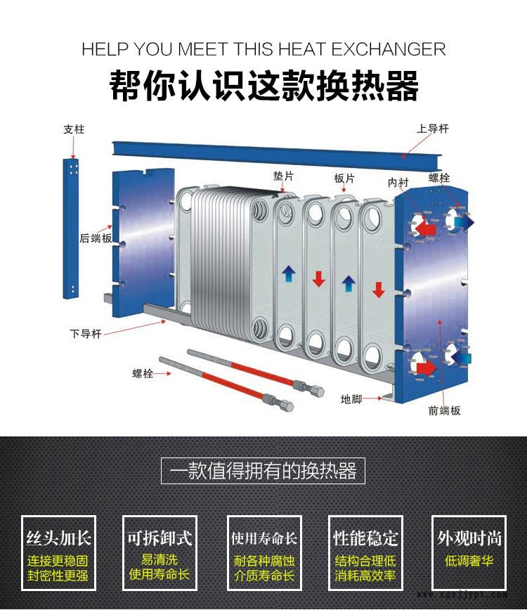 供應(yīng)四平巨元ES15FW缸套水板式換熱器橡膠密封墊片示例圖1