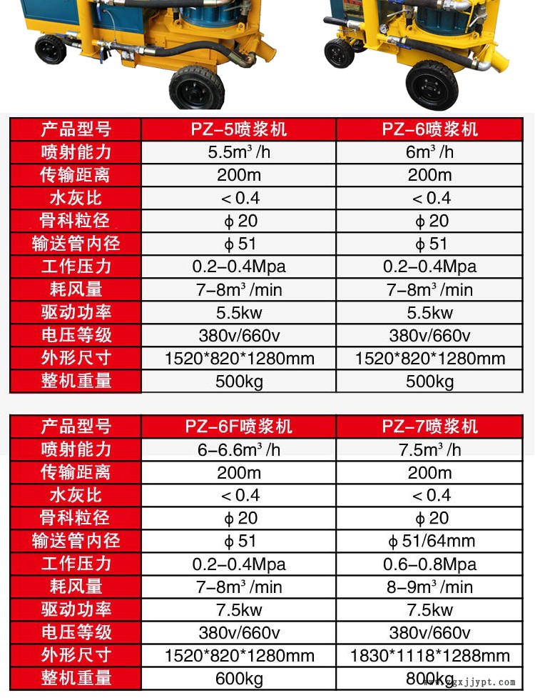 護(hù)坡專用噴漿機(jī) 混凝土機(jī) 礦用干式噴漿機(jī)廠家示例圖9