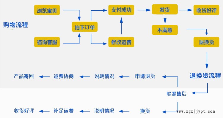 洗地機(jī)配件多用型洗地車吸水馬達(dá)拖地車電機(jī)24V500W示例圖4