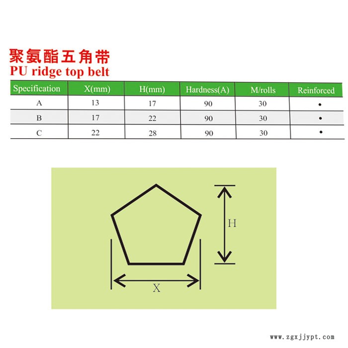 聚氨酯五角帶參數(shù).jpg