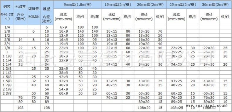 廠家直銷 橡塑海綿空調管 橡塑海綿管 隔熱橡塑海綿保溫材料示例圖4