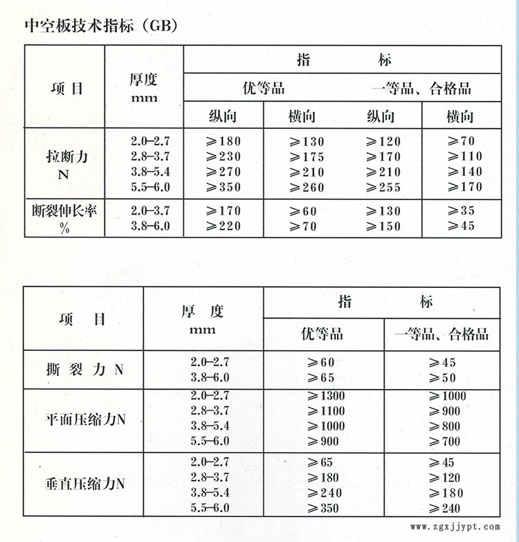 中空板指標(biāo)