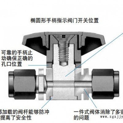 西安歐潤(rùn)凱 供應(yīng)swagelok 世偉洛克 PFA 旋塞閥 PFA-43S4 PFA 耐腐蝕性閥門(mén) 大品牌有保障