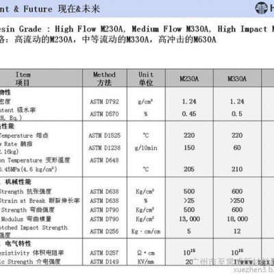 超級工程塑料 M230A 韓國 曉星聚酮 POK 一級代理商