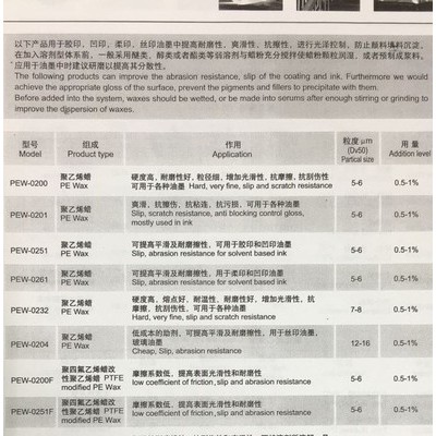 奕強 銷售  聚乙烯蠟  PTFE-0102   議價