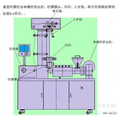 聚乳酸pla降解料吹膜機(jī)吹塑機(jī)流延機(jī)廣州普同