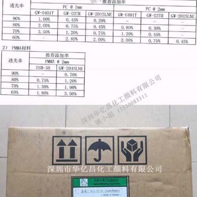 日本原裝進口 根本光擴散劑GW-0401T  PC/PMMA