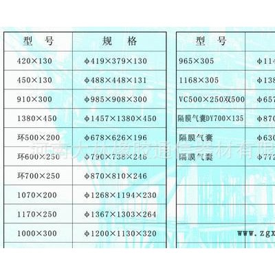 生產(chǎn)圓式離合器橡膠氣囊875專家 河南大林x