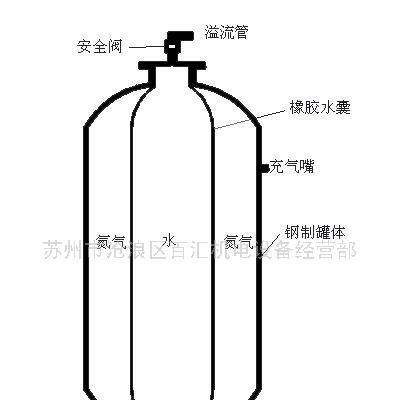 供應(yīng)江蘇SQL-SQW氣壓罐氣囊銷售 穩(wěn)壓罐內(nèi)膽批發(fā) 橡膠隔膜定制