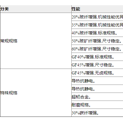 PPS-蘇州歐瑞達塑膠科技-PPS生產(chǎn)商