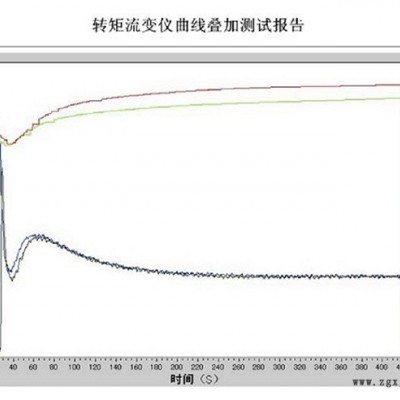 轉(zhuǎn)矩流變儀實驗問題分析-河源轉(zhuǎn)矩流變儀-普同