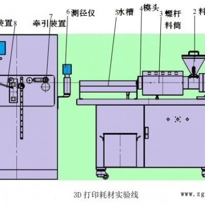 線材擠出工藝-線材擠出-廣州普同