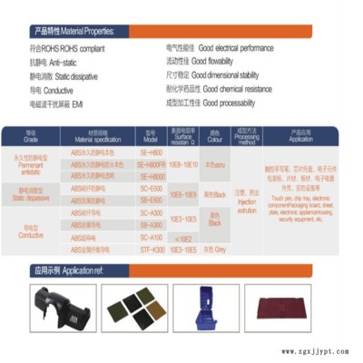 PC/ABS 科思創(chuàng) ABS導(dǎo)電防靜電塑料 防靜電ABS原料 原料直銷 PC ABS 連順