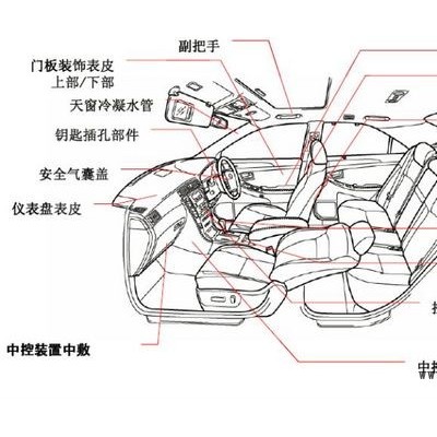 熱塑性彈性體TPV 在汽車上的各種應(yīng)用