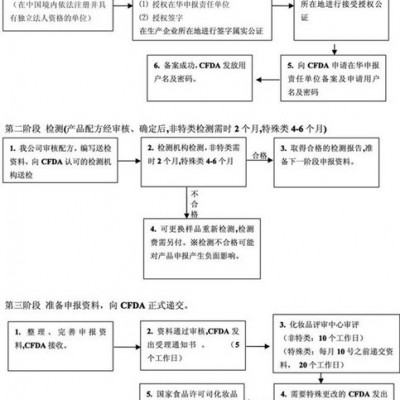 提供服務(wù)環(huán)航國際1二手?jǐn)D出模具進口清關(guān)費用