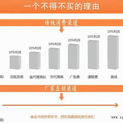 麗江光擴散劑光擴散粉的廠家批發(fā)13674048285