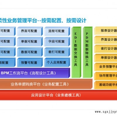 普方S3云ERP+企業(yè)管理軟件系統(tǒng)適用于五金機械化工模具塑膠電子電鍍電器食品等行業(yè)